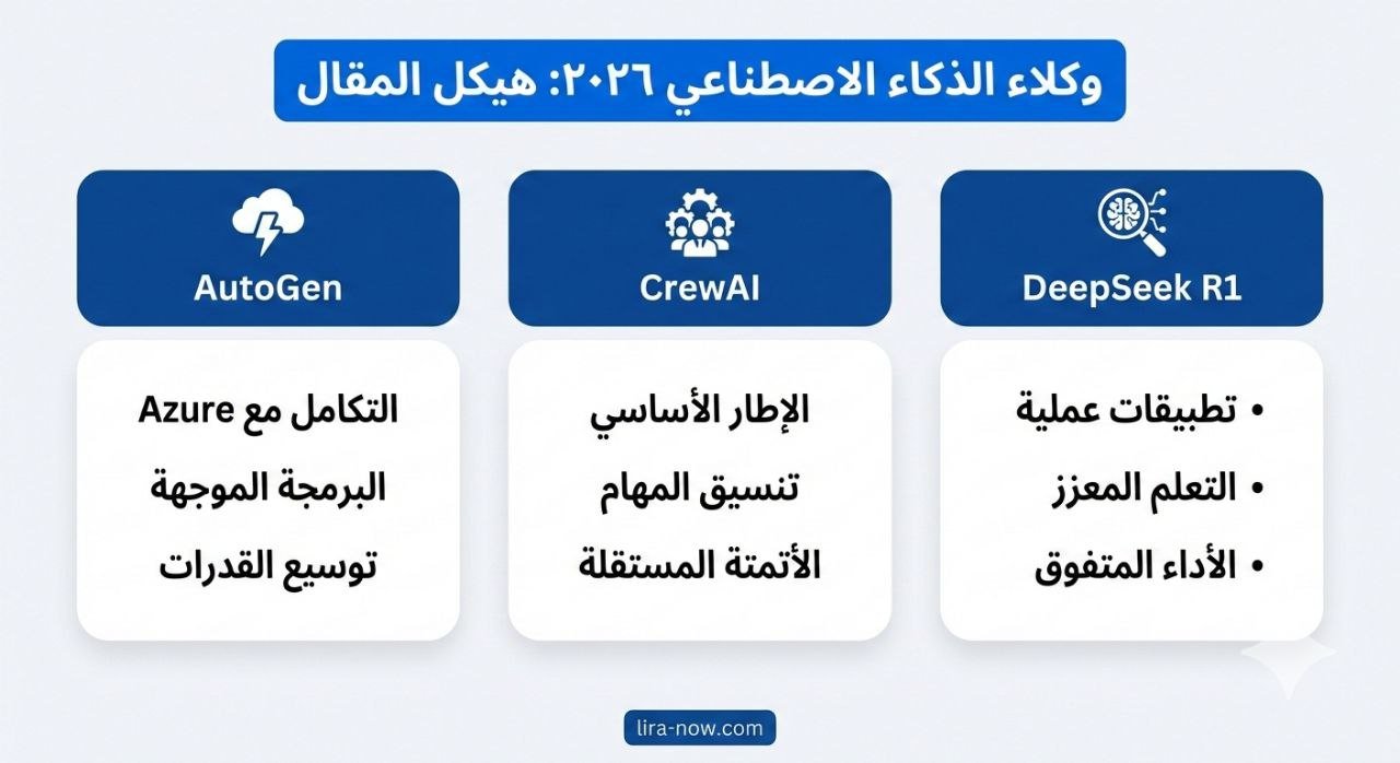 وكلاء الذكاء الاصطناعي 2026: الدليل الشامل لبناء أنظمة Multi-Agent