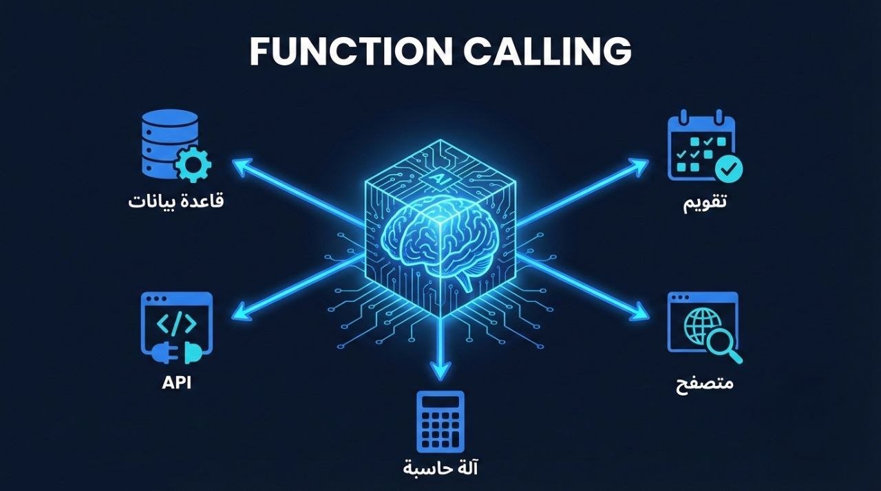 Function Calling في نماذج LLM: الدليل الشامل لتحويل الذكاء الاصطناعي من نصٍّ إلى فعل حقيقي (2026)