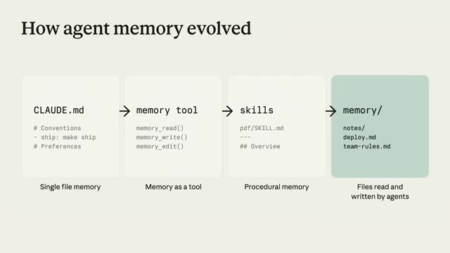 Org vs Team Memory — نوعا الذاكرة