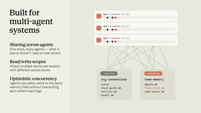 واجهة API مستقلة للذاكرة