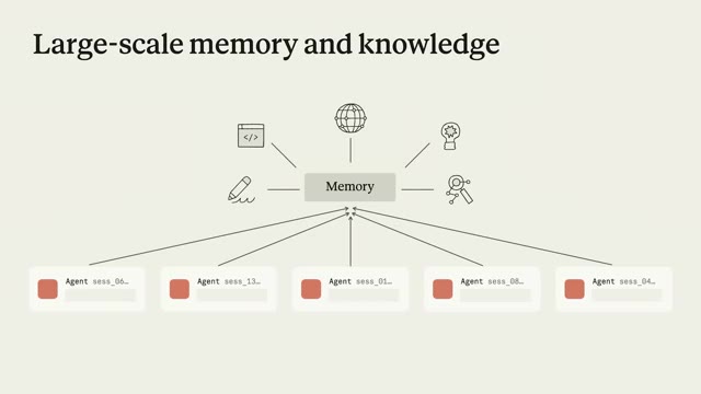 الذاكرة المتطورة — Frontier Memory