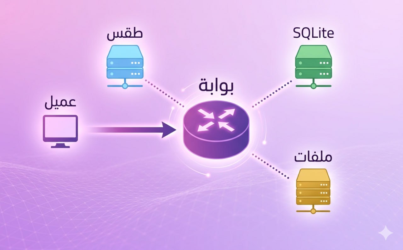 مخطط Gateway - البوابة المتعددة الخوادم MCP