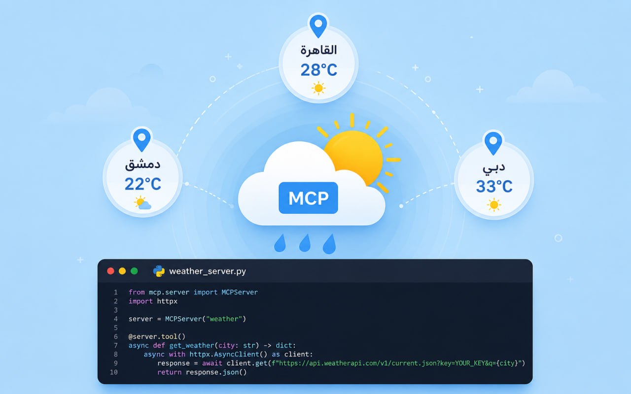 مخطط خادم الطقس MCP - مدن دمشق القاهرة دبي